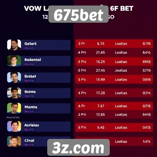 Perfil dos jogadores que frequentam o 675bet